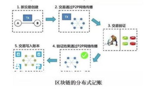 比特派（Bitpie）与imToken的全面比较：选择最佳数字钱包